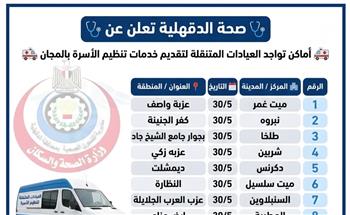 الدقهلية: عيادات متنقلة لخدمات تنظيم الأسرة والمبادرات الرئاسية مجانا خلال العيد