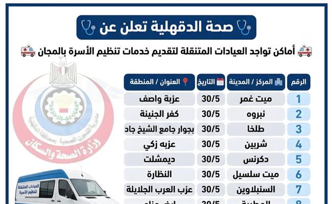 الدقهلية: عيادات متنقلة لخدمات تنظيم الأسرة والمبادرات الرئاسية مجانا خلال العيد