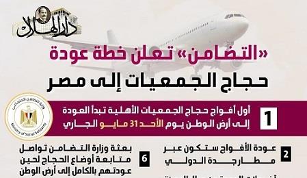 «التضامن» تعلن خطة عودة حجاج الجمعيات إلى مصر [إنفوجراف]