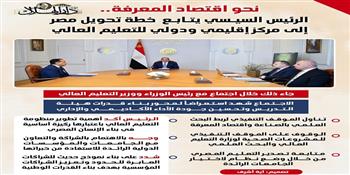 نحو اقتصاد المعرفة.. الرئيس السيسي يتابع خطة تحويل مصر إلى مركز إقليمي ودولي للتعليم العالي | إنفوجراف