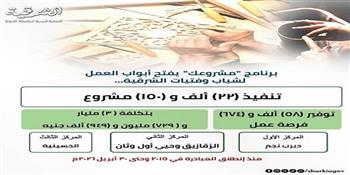  توفير (٥٨) ألف و(٦٧٤) فرصة عمل للشباب من أبناء محافظة الشرقية