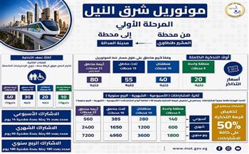 تخفيضات تصل إلى 50%.. أسعار تذاكر واشتراكات مونوريل شرق النيل 