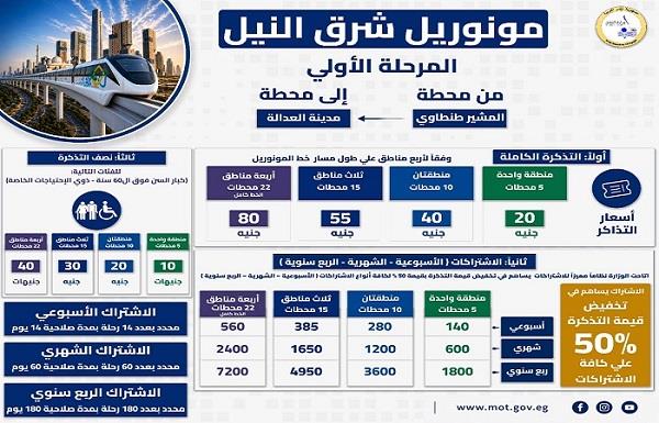تخفيضات تصل إلى 50%.. أسعار تذاكر واشتراكات مونوريل شرق النيل 