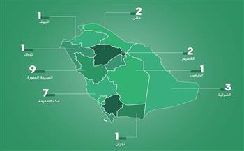 "الدفاع المدني السعودي": استعدادات بـ 27 مركزا بالمنافذ البرية والطرق المؤدية لمكة والمدينة
