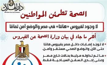 «الصحة» تطمئن المواطنين: لا وجود لفيروس هانتا في مصر والوضع آمن تمامًا (إنفوجراف)