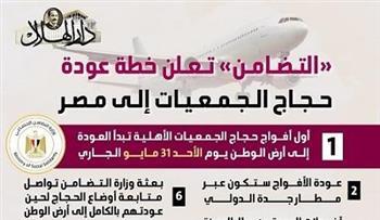 «التضامن» تعلن خطة عودة حجاج الجمعيات إلى مصر| إنفوجراف