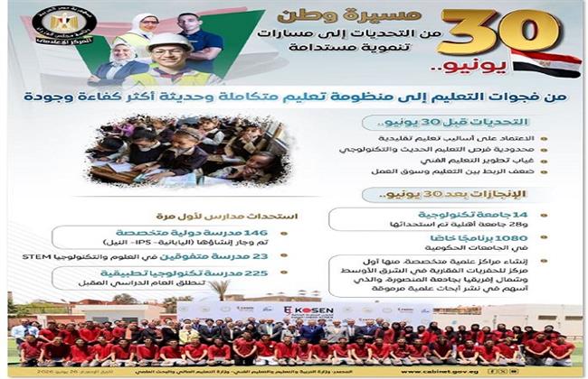 المركز الإعلامي لمجلس الوزراء يرصد أوضاع قطاع التعليم قبل "30 يونيو" وبعدها| إنفوجراف