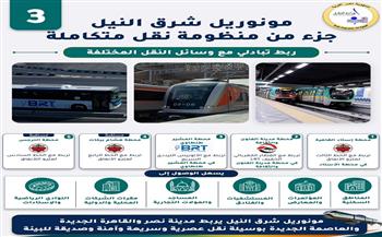 "النقل" توضح بالإنفوجراف محطات الربط بين مونوريل شرق النيل ووسائل النقل الجماعي
