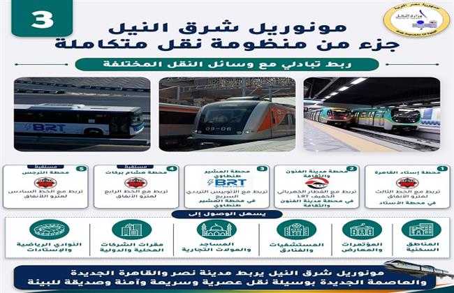 "النقل" توضح بالإنفوجراف محطات الربط بين مونوريل شرق النيل ووسائل النقل الجماعي