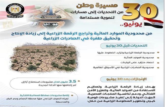 المركز الإعلامي لمجلس الوزراء يرصد أوضاع القطاع الزراعي قبل "30 يونيو" وبعدها بالإنفوجرافات 