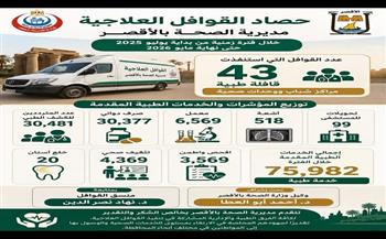 بالأرقام حصاد القوافل العلاجية بمديرية الصحة بالأقصر
