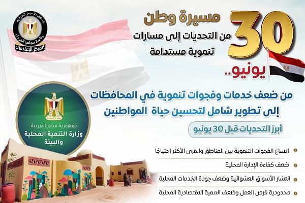 إعلامي الوزراء: "التنمية المحلية" عقب "30 يونيو" من ضعف الخدمات إلى تحسن جودة حياة المواطنين