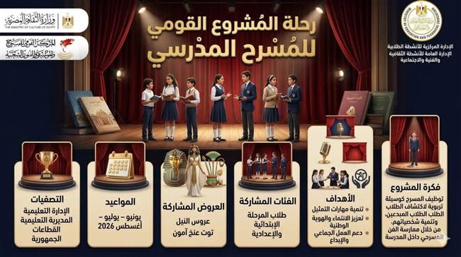 الثقافة والتعليم يطلقان المشروع القومي للمسرح المدرسي «المدرسة فيها مسرح»    
