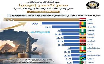 مجلس الوزراء: مصر تتصدر إفريقيا في جذب الاستثمارات الأجنبية للعام الرابع في أحدث تقرير للأونكتاد