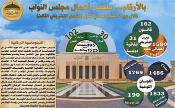 مجلس النواب يختتم دور الانعقاد الأول بـ162 قانونًا و31 اتفاقية دولية و1486 اجتماعًا للجان النوعية