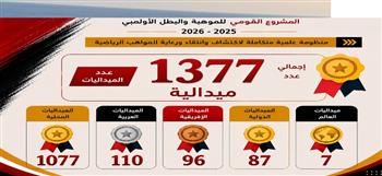 1377 ميدالية حصاد إنجازات المشروع القومي للموهبة والبطل الأولمبي