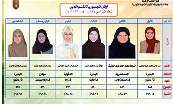 الأزهر يعلن أوائل الشهادة الثانوية الأزهرية للقسم الأدبي للعام الدراسي 2026/2025