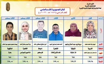 الشيخ أيمن عبد الغني يعلن أسماء أوائل القسم العلمي بالشهادة الثانوية الأزهرية لعام 2026م