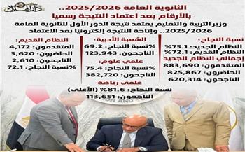 تفاصيل نتيجة الثانوية العامة 2026 في النظامين الجديد والقديم| إنفوجراف