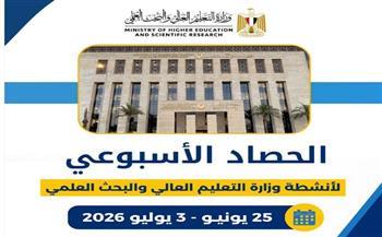 الحصاد الأسبوعي لأنشطة وزارة التعليم العالي والبحث العلمي.. إنجازات وأنشطة على مدار الأسبوع