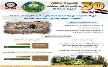 في إنفوجرافات.. المركز الإعلامي لمجلس الوزراء يرصد تطور قطاع البيئة قبل "30 يونيو" وبعدها