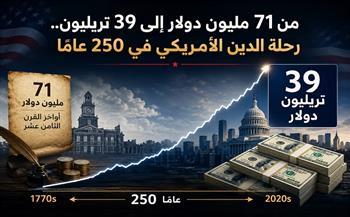 من 71 مليون دولار إلى 39 تريليون.. رحلة الدين الأمريكي خلال 250 عامًا 