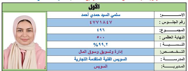 الأولى "تجاري 5 سنوات": التعليم الفني التجاري تجربة جيدة وسألتحق بكلية التجارة