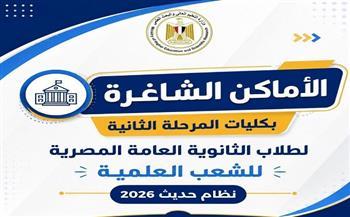 الأماكن الشاغرة بالمرحلة الثانية لتنسيق القبول بالجامعات بالشعب العلمية بالنظام الحديث