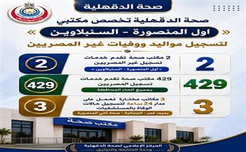 "وكيل صحه الدقهلية": تخصيص مكتبي أول المنصورة والسنبلاوين لتسجيل مواليد ووفيات غير المصريين