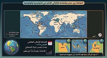 معهد البحوث الفلكية يطمئن المواطنين: النشاط الزلزالي في إندونيسيا وكولومبيا بعيد تماماً ولا يؤثر على مصر 