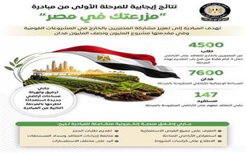 المركز الإعلامي لمجلس الوزراء يستعرض النتائج الإيجابية لمبادرة "مزرعتك في مصر" في مرحلتها الأولى