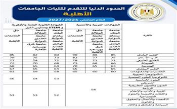 التعليم العالي تعلن الحدود الدنيا للتقدم لكليات الجامعات الأهلية للعام الجامعي 2026/ 2027| إنفوجراف