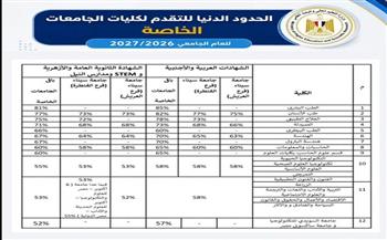  التعليم العالي تعلن الحدود الدنيا للتقدم لكليات الجامعات الخاصة للعام الجامعي 2026/ 2027