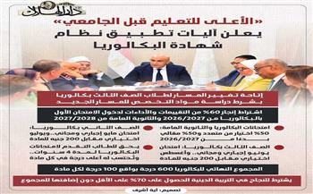 كل ما تريد معرفته عن البكالوريا.. آليات التطبيق والتقييم والاختبارات| إنفوجراف