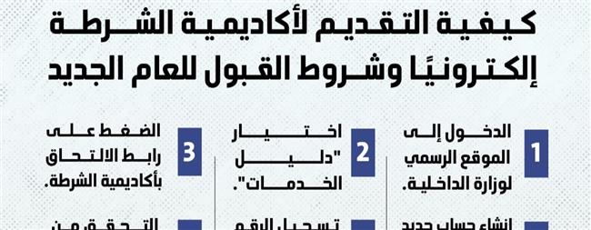 خطوة بخطوة.. كيفية التقديم لأكاديمية الشرطة إلكترونيًا وشروط القبول للعام الدراسي 2026 - 2027