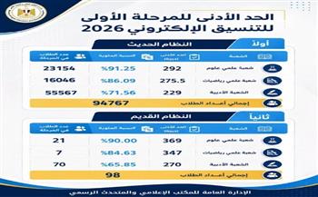 التعليم العالي تعلن تفاصيل بدء المرحلة الأولى لتنسيق قبول طلاب الثانوية العامة النظامين (الحديث – القديم) 