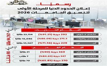بالانفوجراف.. مؤشرات تنسيق المرحلة الأولى للجامعات 2026