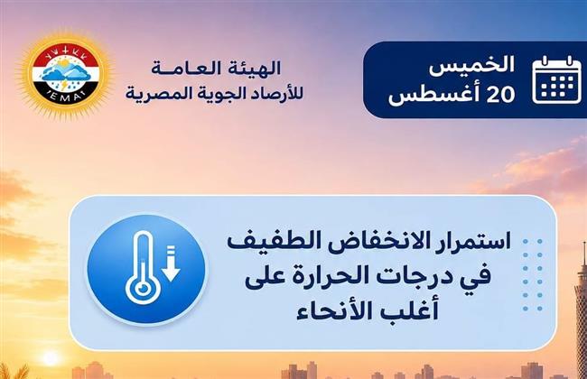عودة ارتفاع الحرارة.. الأرصاد تكشف خريطة الظواهر الجوية اليوم وحالة الطقس حتى منتصف الأسبوع المقبل