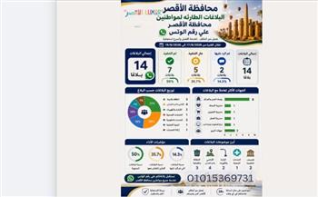 محافظة الأقصر تستجيب لـ14 بلاغًا طارئًا عبر «واتساب» والخط الساخن خلال الأسبوع الأول من إطلاق الخدمة  