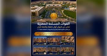 القوات المسلحة المصرية تعلن قبول أول دفعة بجامعة "كيان".. صرح تعليمي مدني يجمع بين التميز الأكاديمي والانضباط 