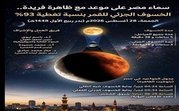 المعهد القومي للبحوث الفلكية يعلن تفاصيل الخسوف الجزئي للقمر يوم  28أغسطس