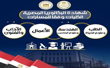 التعليم توضح تأثير المادة الاختيارية على الكليات المتاحة لطلاب البكالوريا المصرية