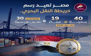 مصر تطور 19 ميناءً تجاريًا لتعزيز مكانتها كمركز إقليمي للتجارة واللوجستيات   