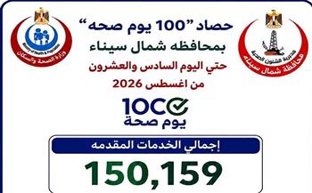 تقديم أكثر من 150 ألف خدمة طبية بمبادرة 100 مليون صحة بشمال سيناء