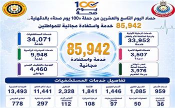 صحة الدقهلية: 85 ألفا و936 خدمة صحية حصاد اليوم الـ29 من حملة 100 يوم صحة