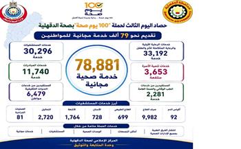 صحة الدقهلية: 79 ألف مواطن مستفيد من الخدمات المجانية بحملة 100 يوم صحة فى ثالث يوم