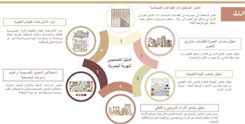 محافظ قنا: تطبيق دليل الطابع العمراني يعزز الهوية البصرية وجودة الحياة