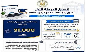 التعليم العالي: 91 ألف طالب سجلوا رغباتهم في تنسيق المرحلة الأولى للقبول بالجامعات