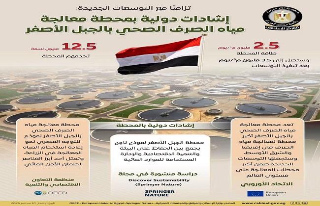 مجلس الوزراء: محطة معالجة مياه الصرف الصحي بالجبل الأصفر تحظى بإشادات دولية 
