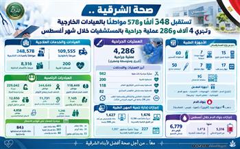محافظ الشرقية يستعرض جهود تطوير المنظومة الصحية خلال أغسطس